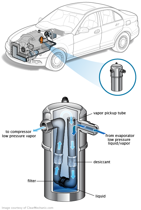 See P3366 repair manual