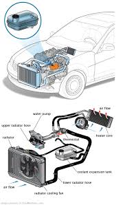 See P3366 repair manual